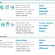 Illustration for article titled Windows 7 and Windows Live to Have Even More Forced Integration